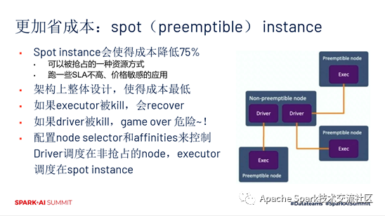 如何在kubernetes上运行apache spark