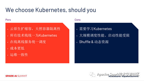 如何在kubernetes上运行apache spark