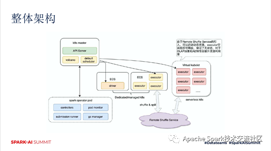 如何在kubernetes上运行apache spark