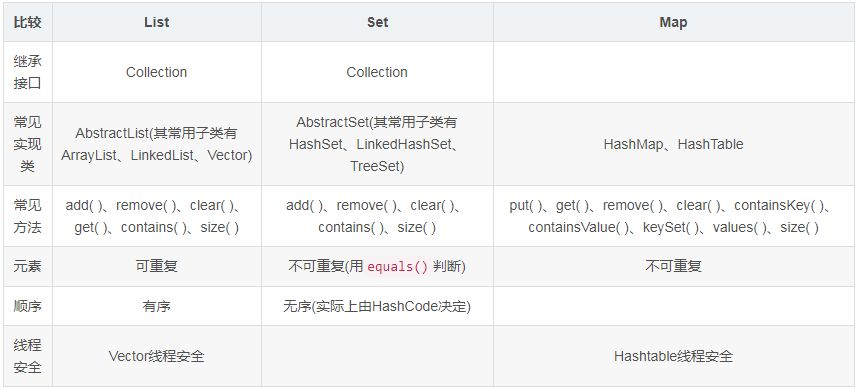 Java最常见的容器面试题有哪些