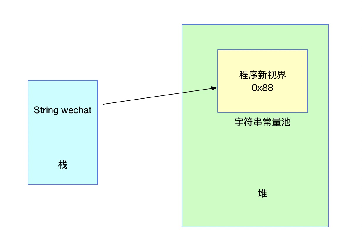 JVM字符串常量池及String的intern方法是什么样的