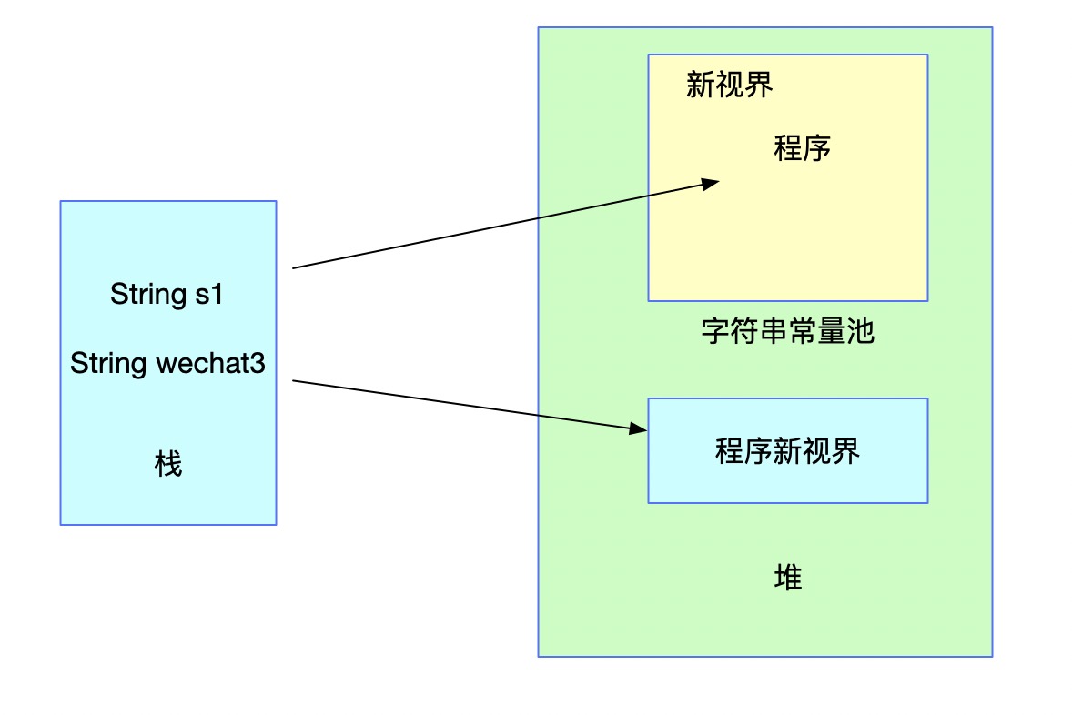 JVM字符串常量池及String的intern方法是什么样的