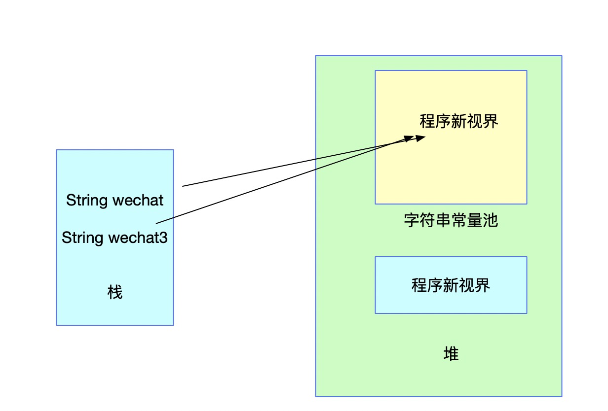 JVM字符串常量池及String的intern方法是什么样的