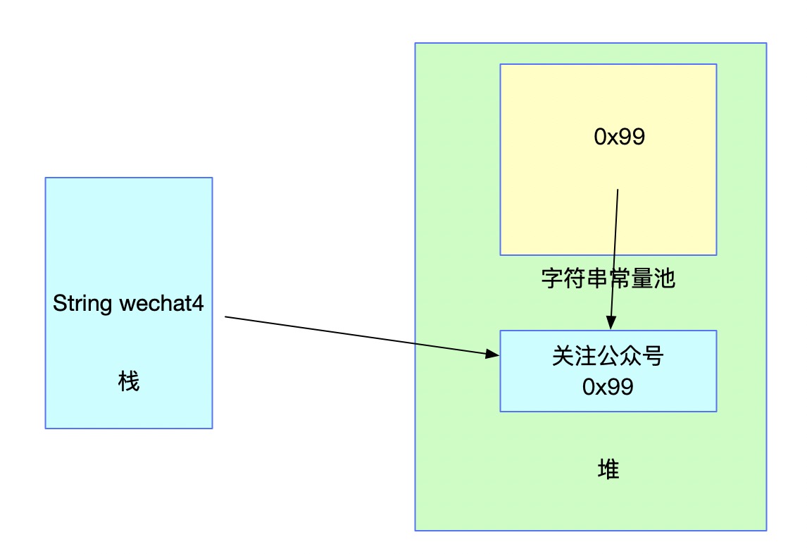 JVM字符串常量池及String的intern方法是什么样的