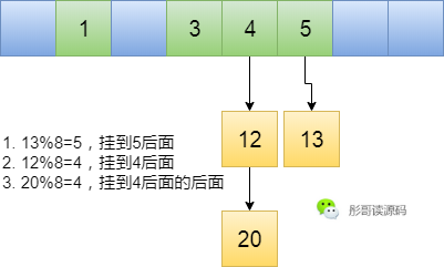 java哈希算法的用途有哪些