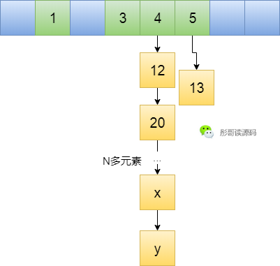 java哈希算法的用途有哪些