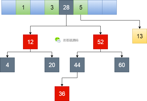 java哈希算法的用途有哪些