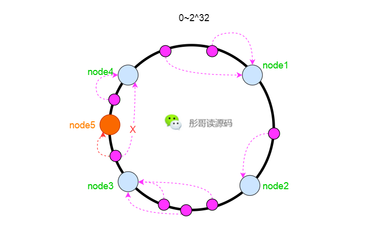 java哈希算法的用途有哪些