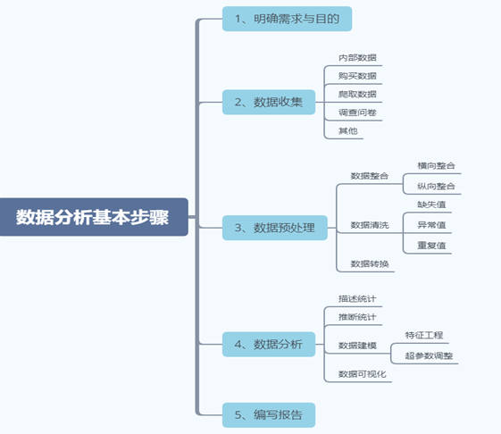 怎么用Python做AQI分析并可视化