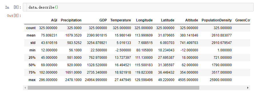 怎么用Python做AQI分析并可视化