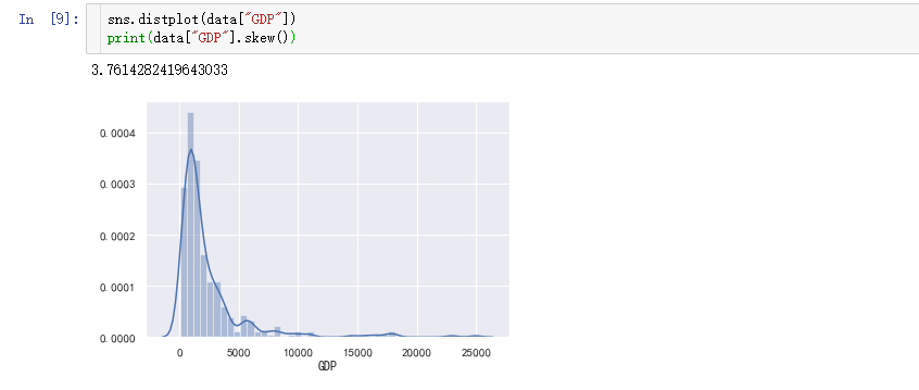 怎么用Python做AQI分析并可视化