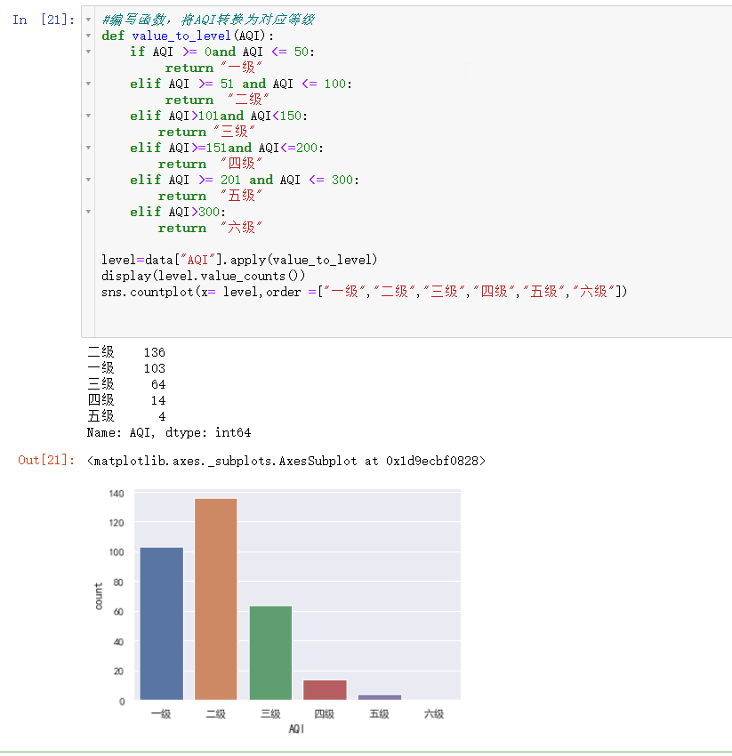 怎么用Python做AQI分析并可视化