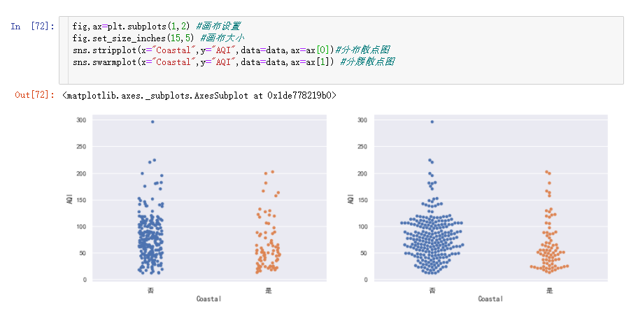 怎么用Python做AQI分析并可视化