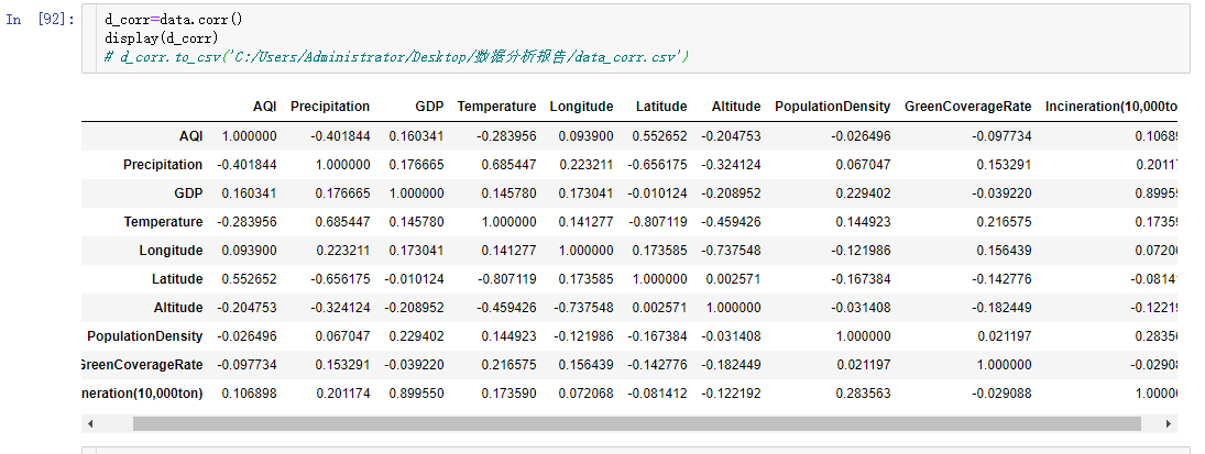 怎么用Python做AQI分析并可视化