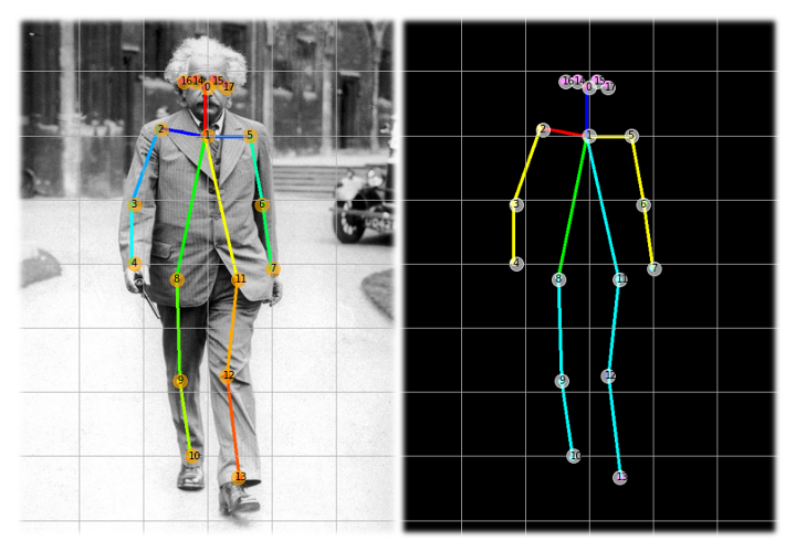 基于TensorFlow2.x的实时多人二维姿势估计是怎样的