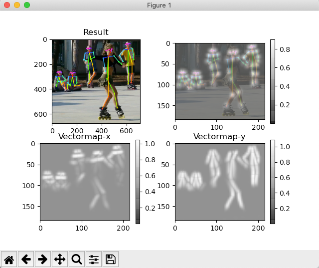 基于TensorFlow2.x的實(shí)時(shí)多人二維姿勢(shì)估計(jì)是怎樣的