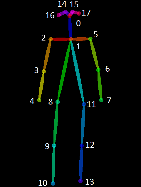 基于TensorFlow2.x的實(shí)時(shí)多人二維姿勢(shì)估計(jì)是怎樣的