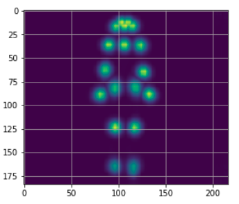 基于TensorFlow2.x的实时多人二维姿势估计是怎样的