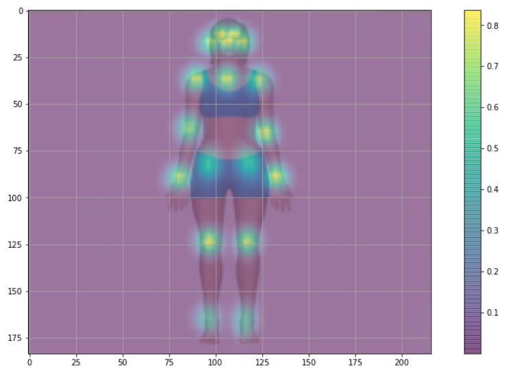 基于TensorFlow2.x的实时多人二维姿势估计是怎样的