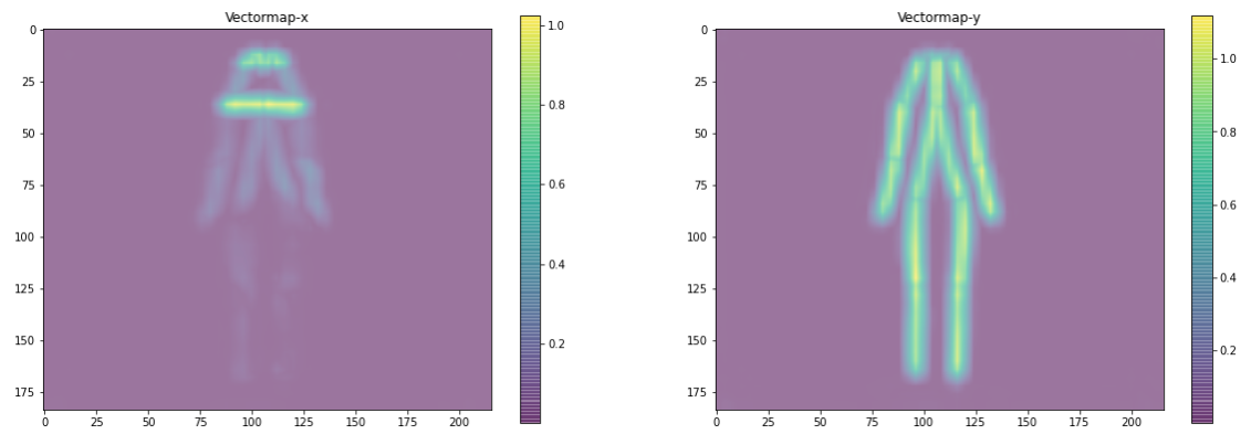 基于TensorFlow2.x的实时多人二维姿势估计是怎样的