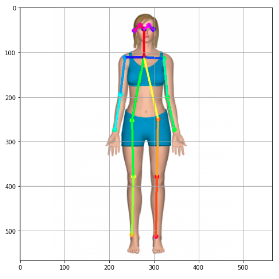 基于TensorFlow2.x的实时多人二维姿势估计是怎样的