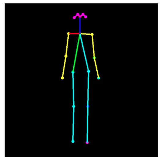 基于TensorFlow2.x的实时多人二维姿势估计是怎样的