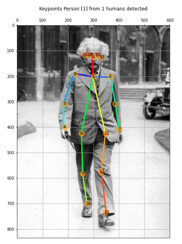 基于TensorFlow2.x的實(shí)時(shí)多人二維姿勢(shì)估計(jì)是怎樣的