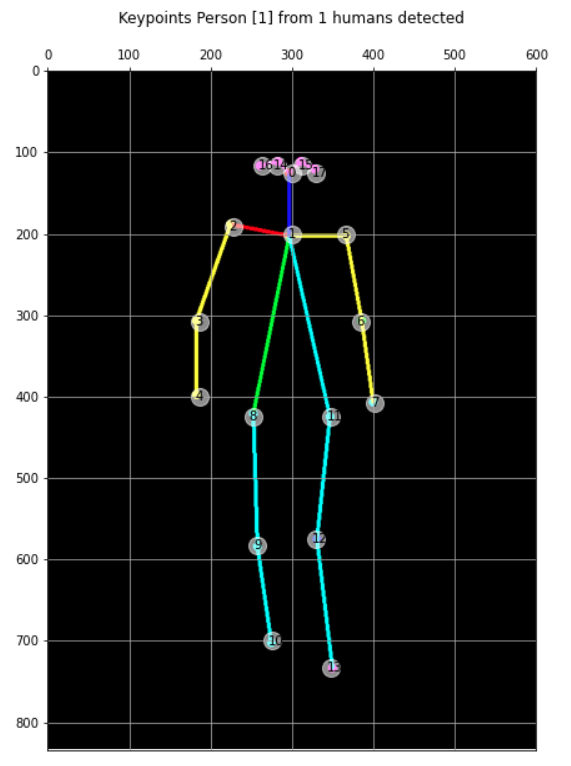 基于TensorFlow2.x的实时多人二维姿势估计是怎样的