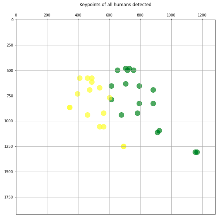 基于TensorFlow2.x的实时多人二维姿势估计是怎样的