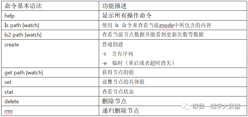 Java中怎么搭建ZK集群