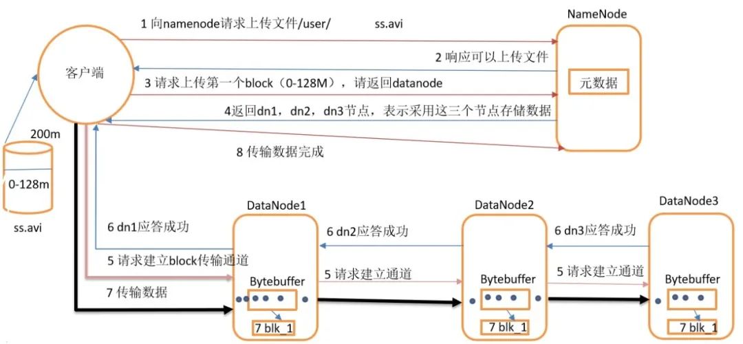 Java大数据开发中Hadoop的HDFS内部原理是什么