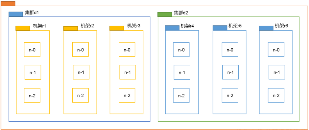 Java大數(shù)據(jù)開發(fā)中Hadoop的HDFS內(nèi)部原理是什么