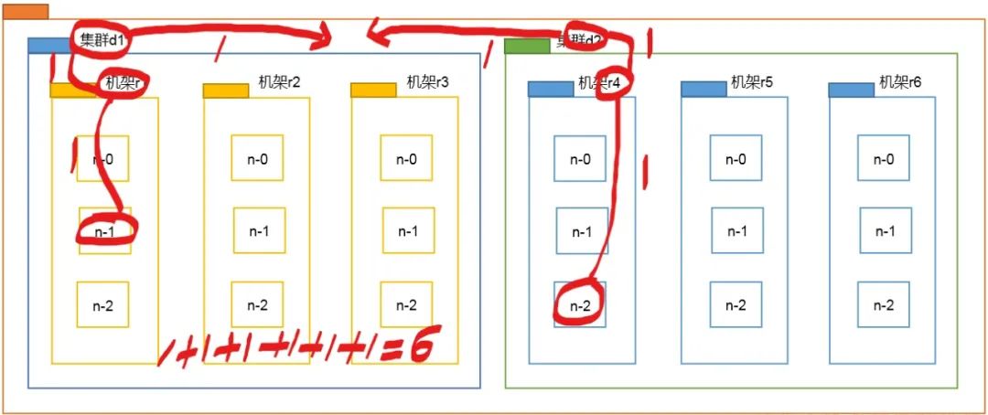 Java大數(shù)據(jù)開發(fā)中Hadoop的HDFS內(nèi)部原理是什么