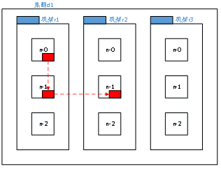 Java大数据开发中Hadoop的HDFS内部原理是什么