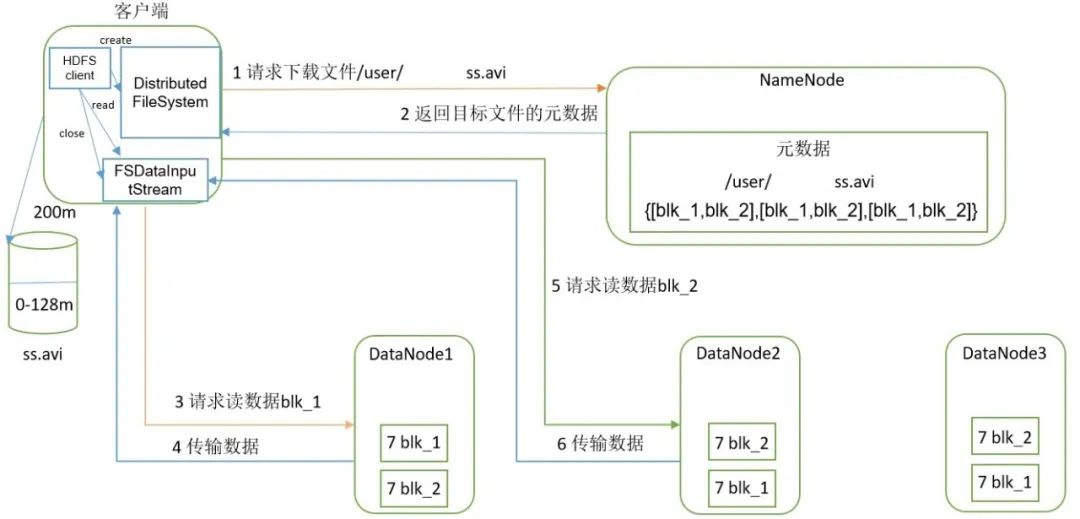 Java大數(shù)據(jù)開發(fā)中Hadoop的HDFS內(nèi)部原理是什么