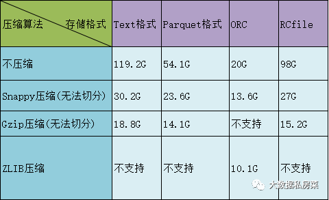 Hive怎么调优