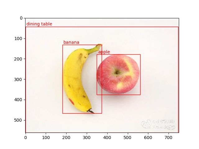如何使用python识别出图片里的水果