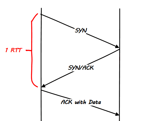 视屏面试传输协议是TCP还是UDP