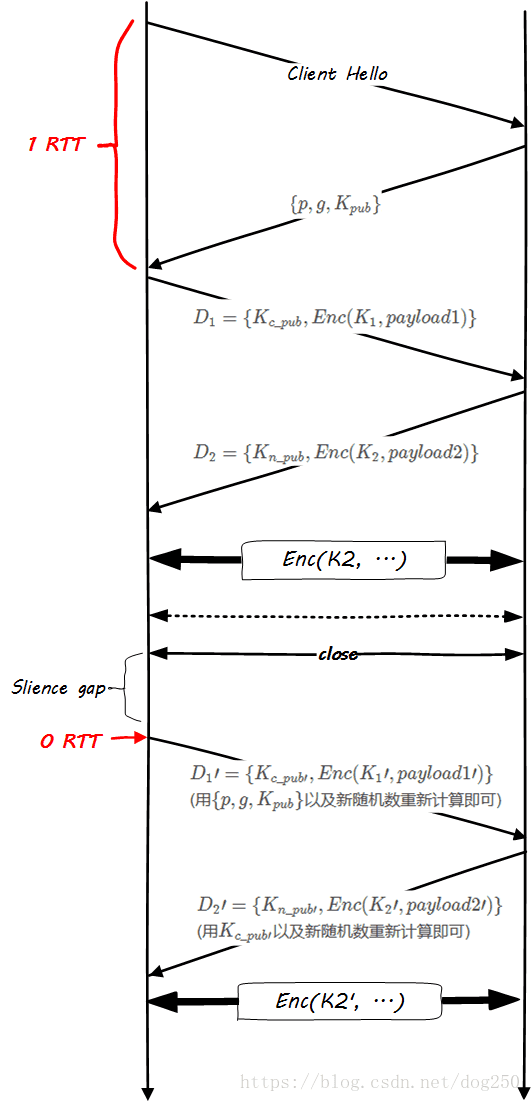 视屏面试传输协议是TCP还是UDP