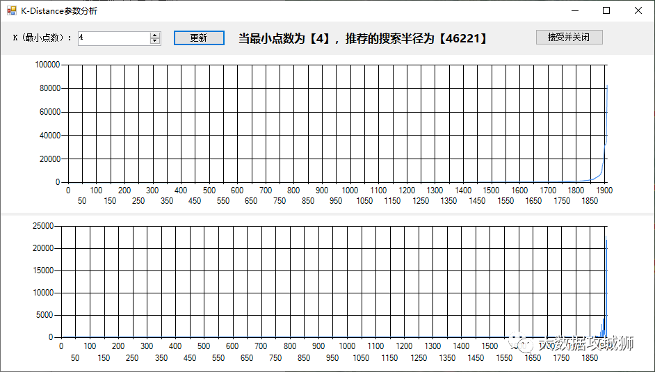 如何分析DBSCAN中XGIS工具的K-Distance分析图