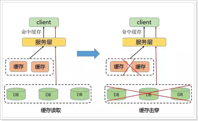 Redis熱點Key發(fā)現(xiàn)及常見解決方案是怎樣的