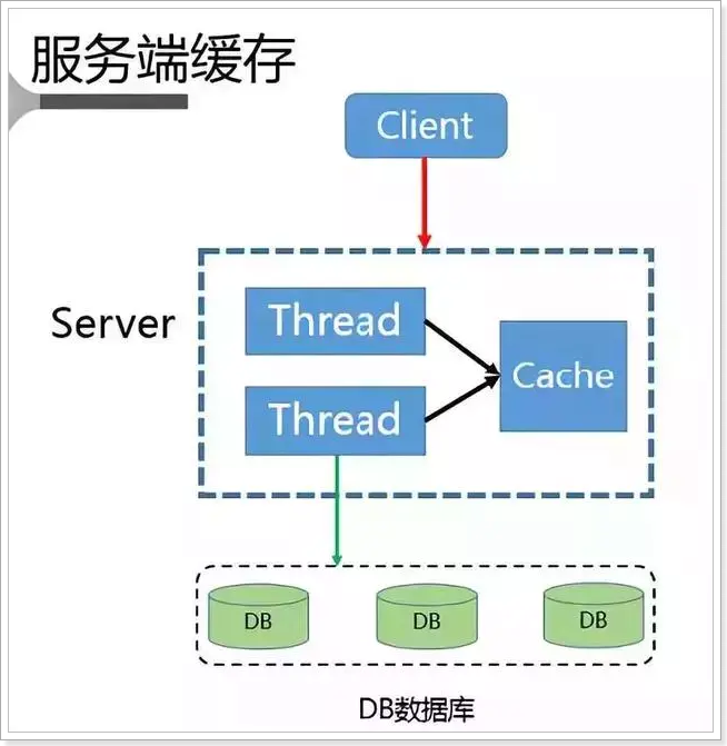 Redis熱點Key發(fā)現(xiàn)及常見解決方案是怎樣的