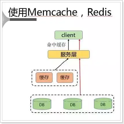 Redis热点Key发现及常见解决方案是怎样的