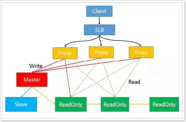 Redis热点Key发现及常见解决方案是怎样的