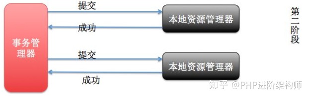 PHP和Mysql事务的特性以及常见的分布式事务解决方案