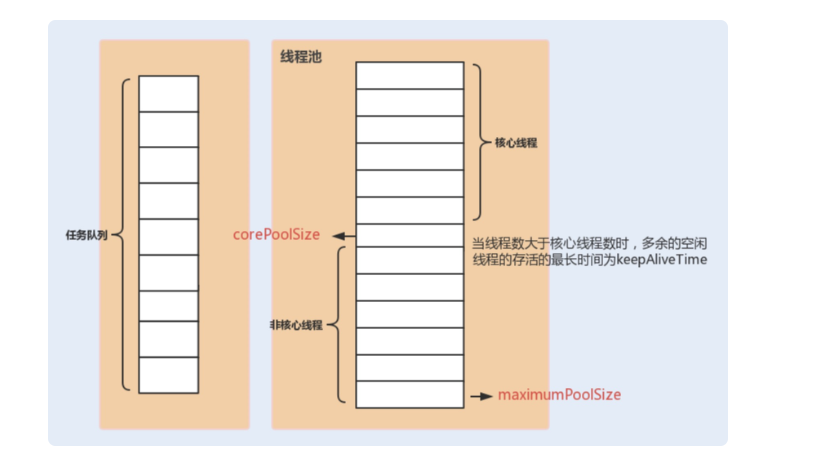 如何進(jìn)行線程池配置與數(shù)據(jù)庫(kù)連接池最大連接數(shù)配置