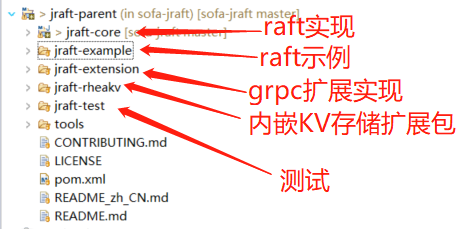 如何進行Raft協(xié)議實踐中的SOFAJRaft剖析