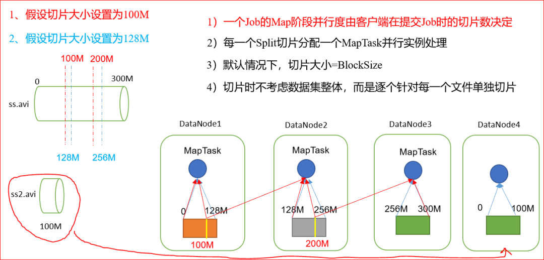 Java的Hadoop FileInputFormat切片机制怎么理解