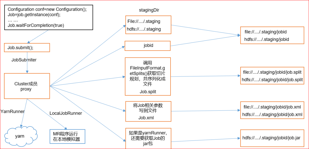 Java的Hadoop FileInputFormat切片机制怎么理解