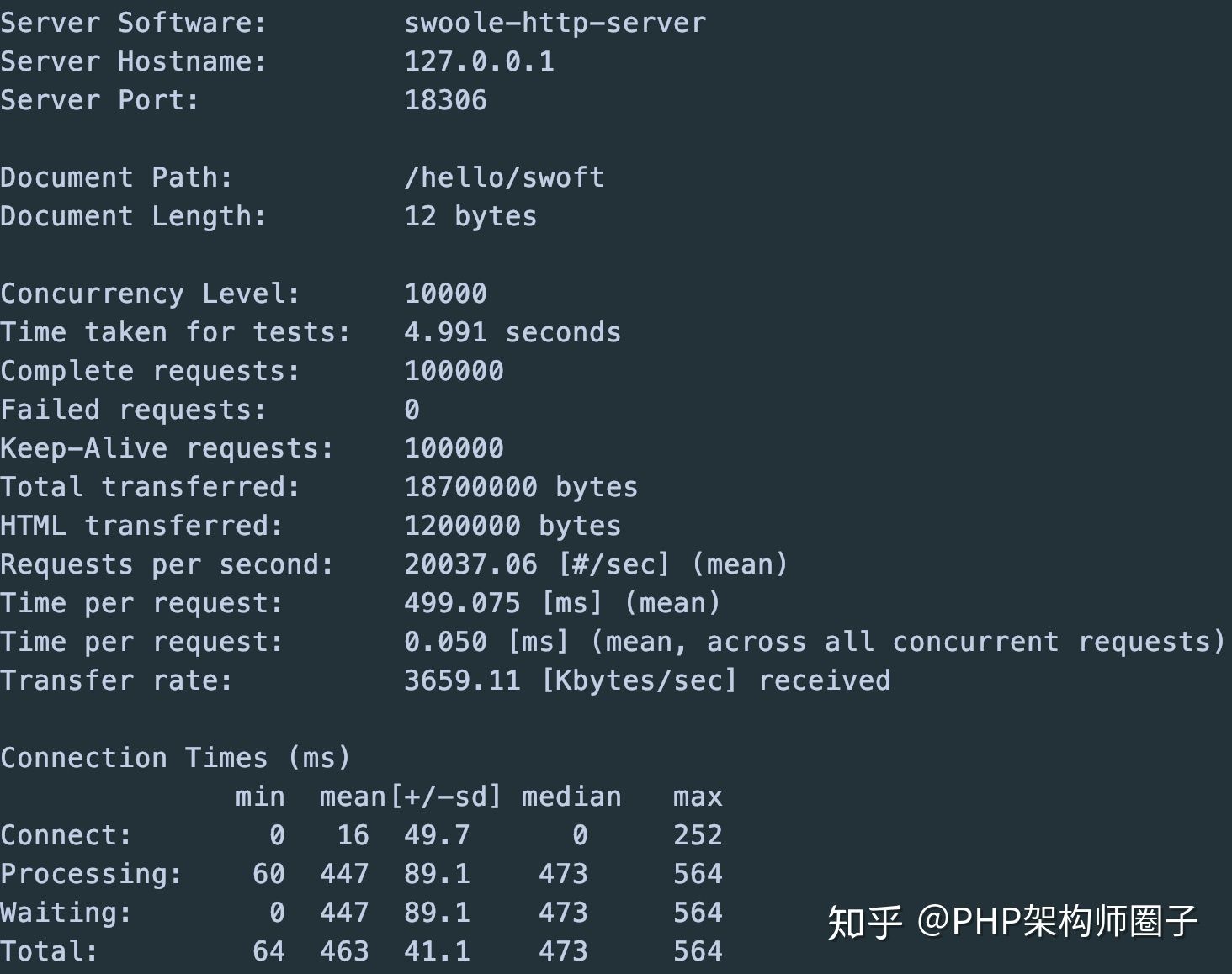 PHP中怎么部署高性能微服务